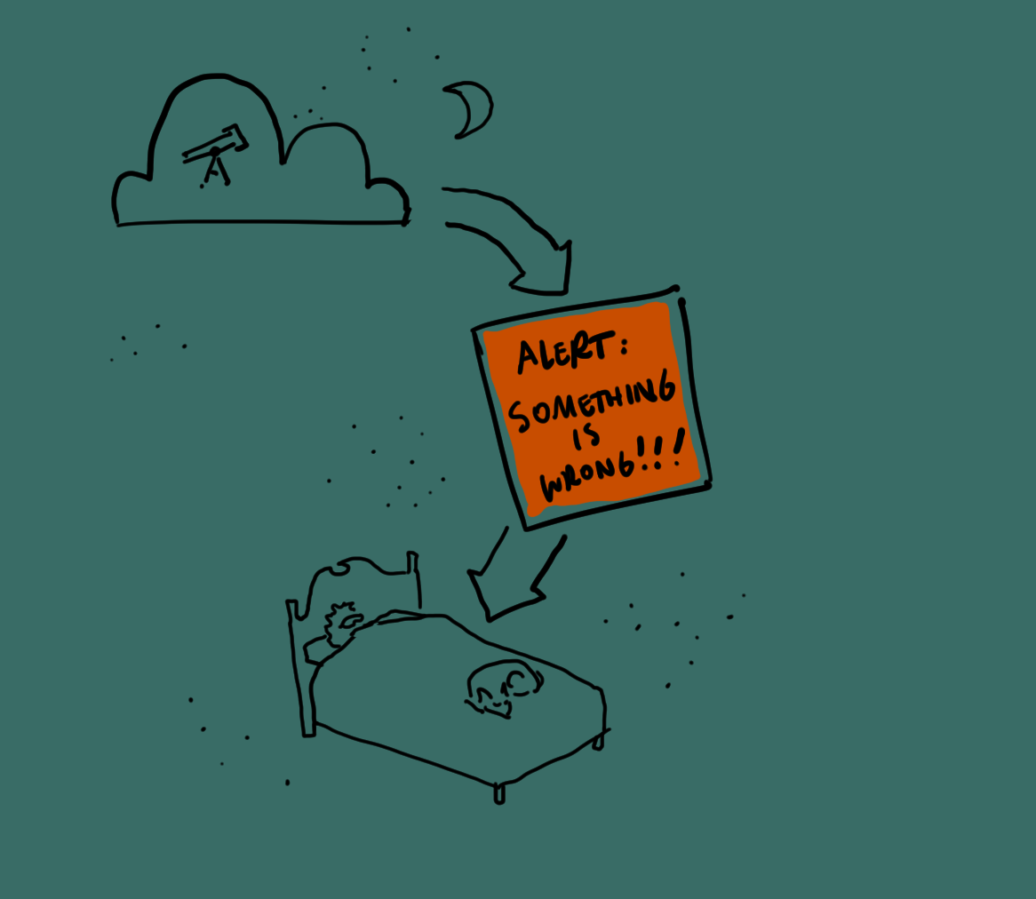 An alert reaches an on-call engineer at night with only a vague warning that something is wrong.