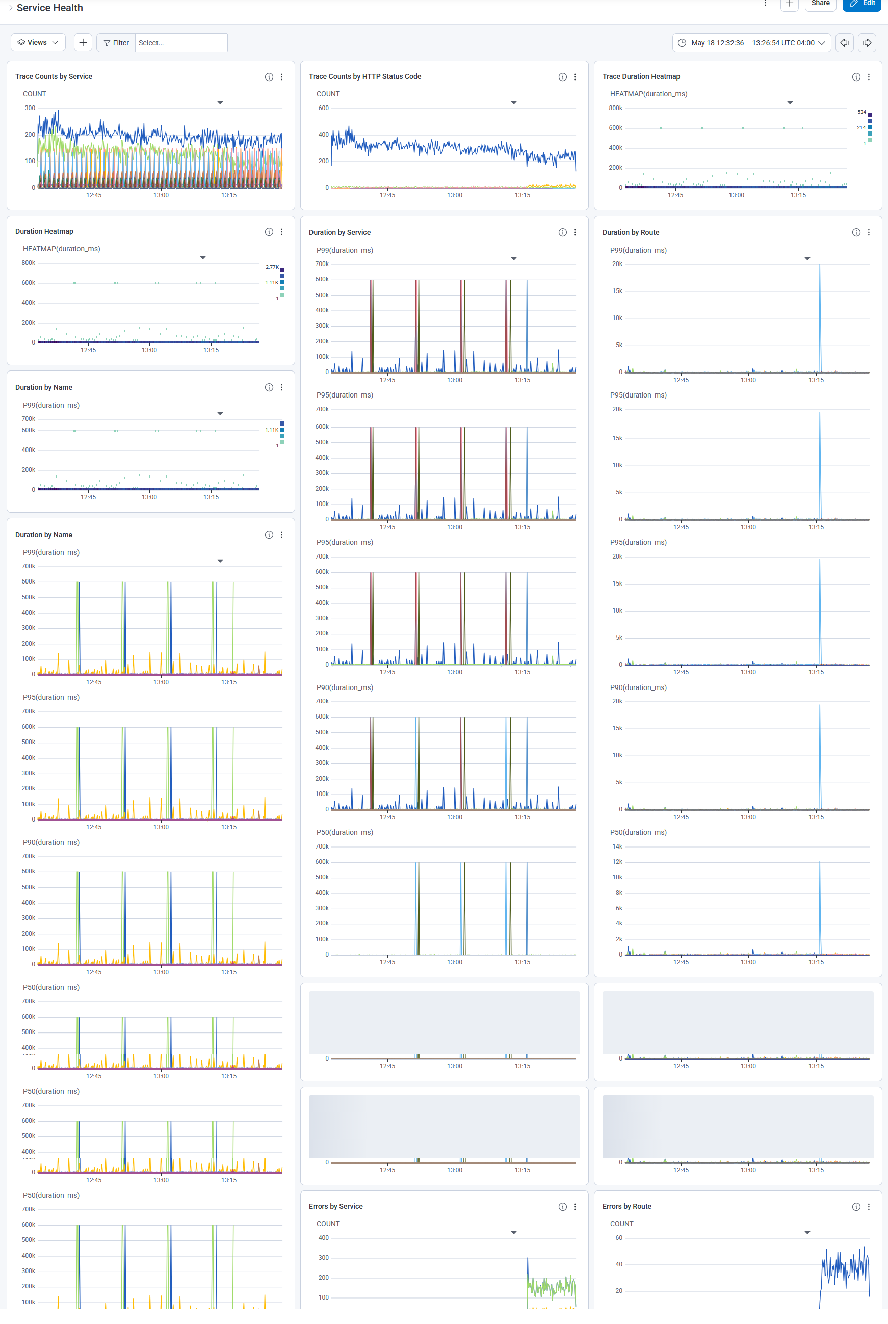 A modern observability dashboard with dense production telemetry charts and tables.